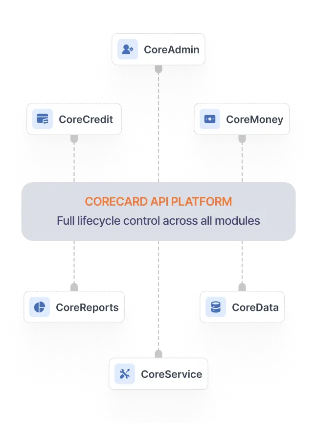 Smart Modules That Drive Your Operations